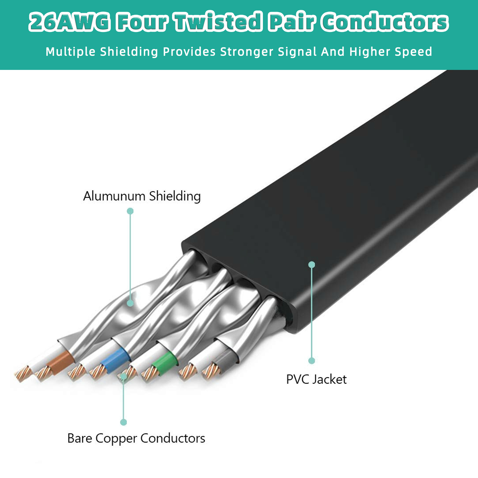 Kabel Ethernet Cat 8 Szybki Pł – Lan Cable Gaming recenzja i cena