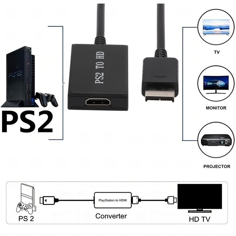 HD N64 PS2 Wii Xbox na HDMI ko – Gaming Console Box recenzja i cena