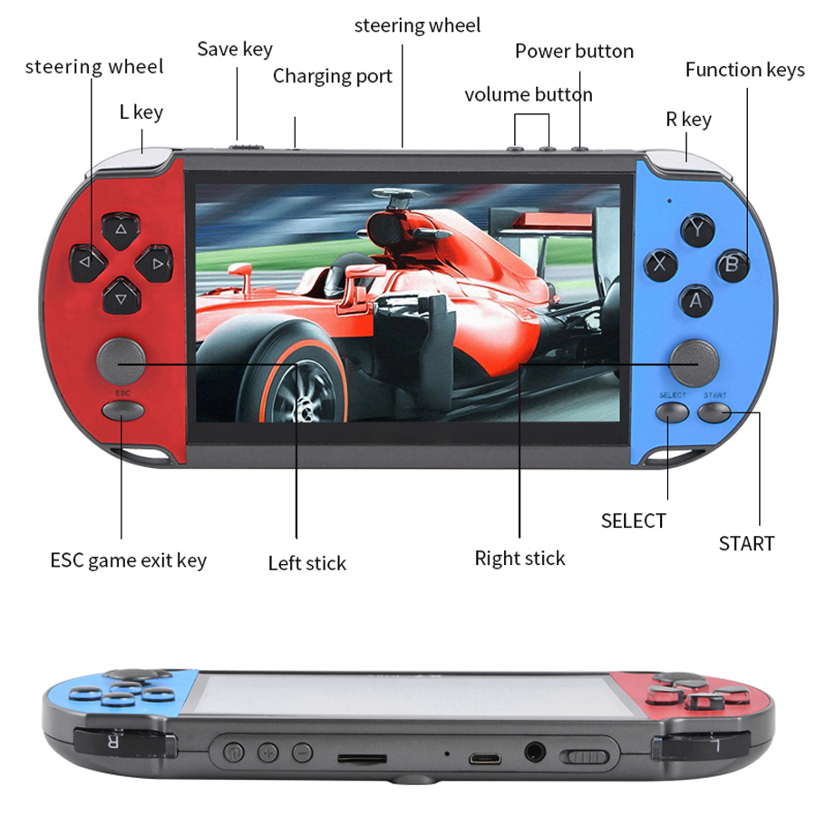 Przenośna ręczna konsola do gi – Gaming Console Zone recenzja i cena
