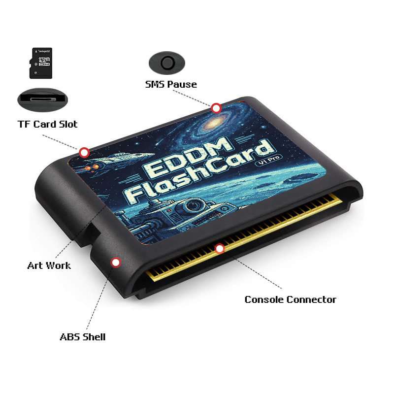 Karta z grami 3000 w 1 EDMD z  – Gaming Console Genesis recenzja i cena