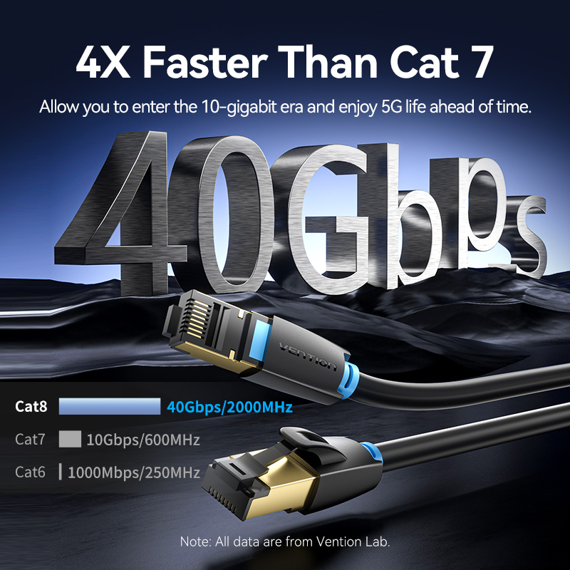 Kabel Ethernet Vention Cat8 SF – Lan Cable Gaming recenzja i cena