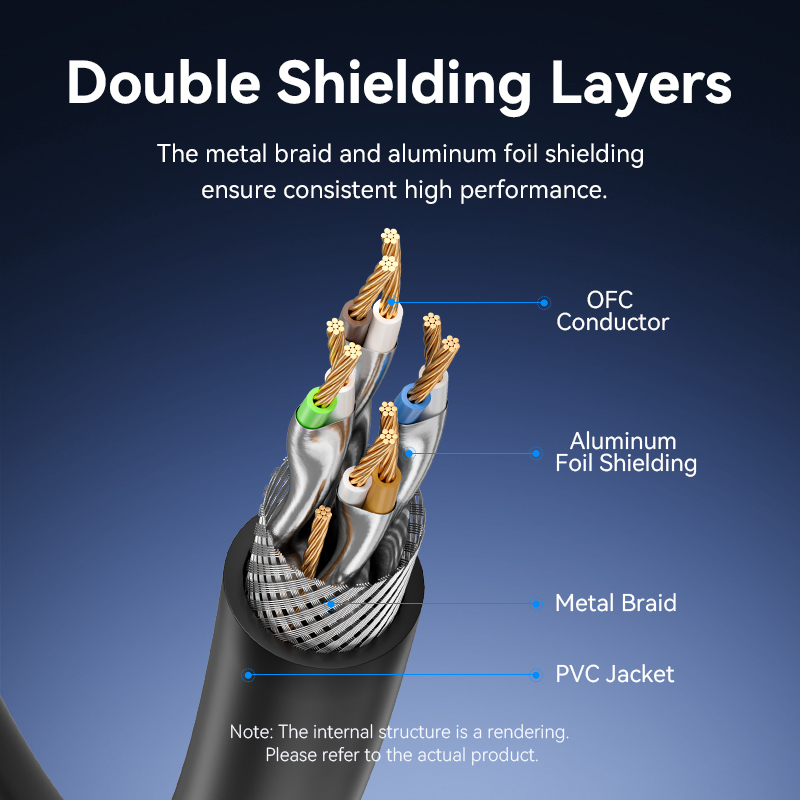 Kabel Ethernet Vention Cat8 SF – Lan Cable Gaming recenzja i cena